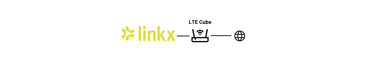 linkx mobil realisierung